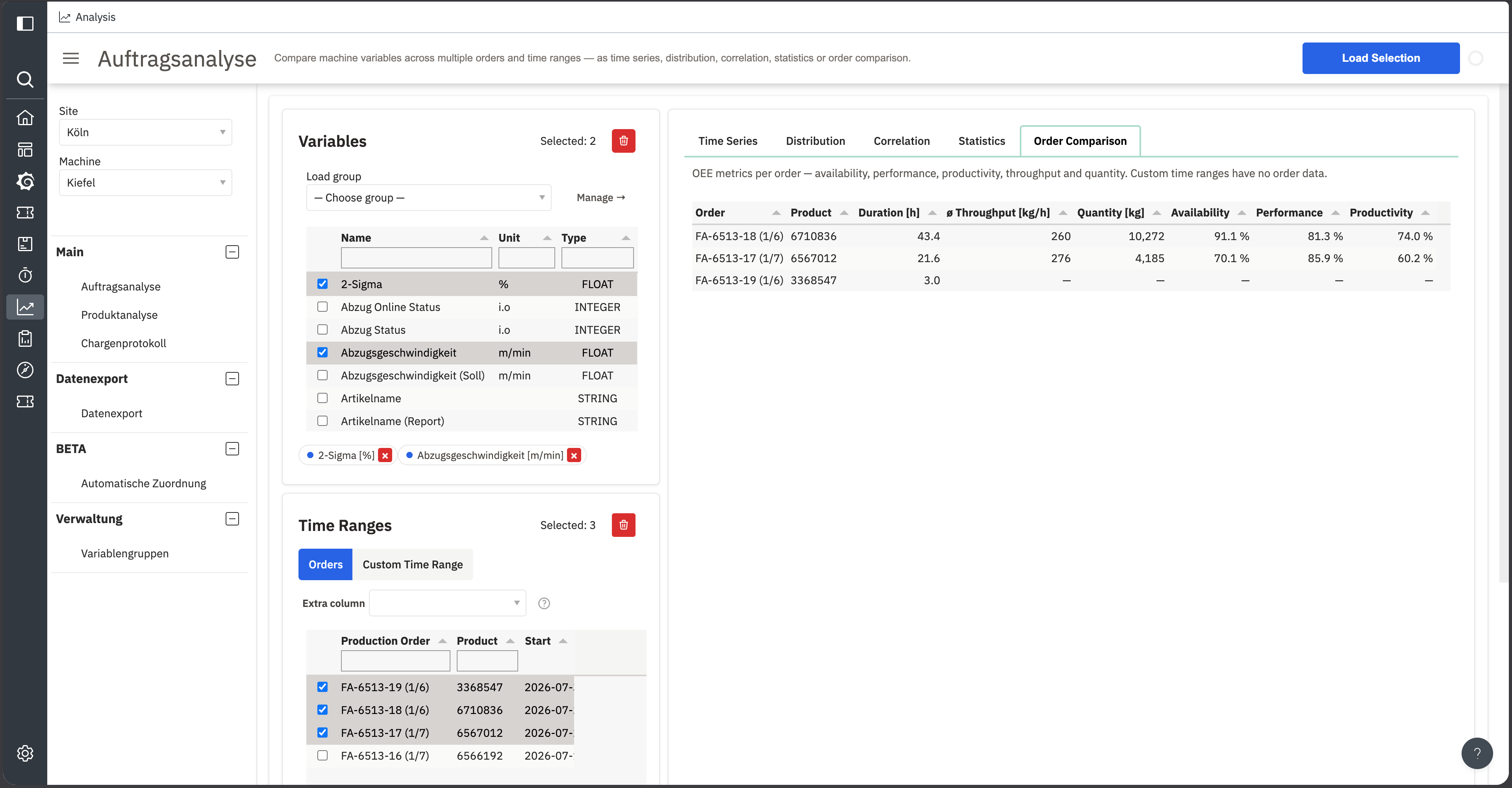 Production run analysis with variable selection, run list and two time series plots