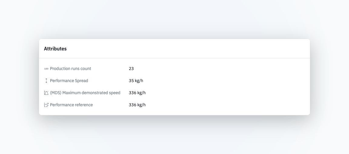 Attribute names are no longer truncated