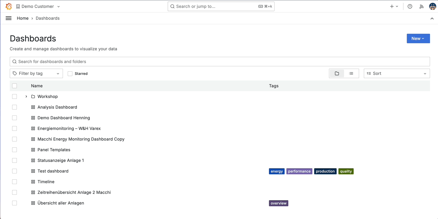 Customizing folder permissions in Grafana
