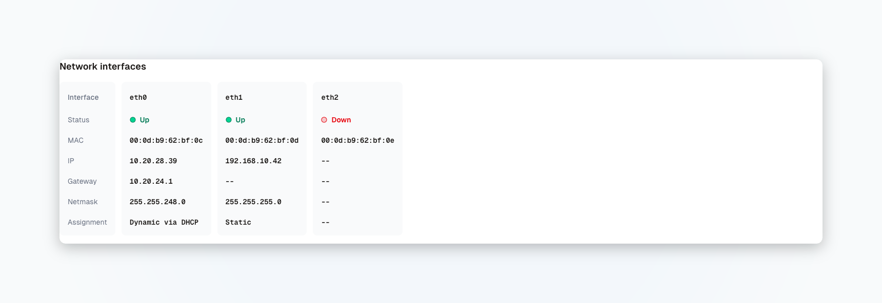Unified overview of network interfaces