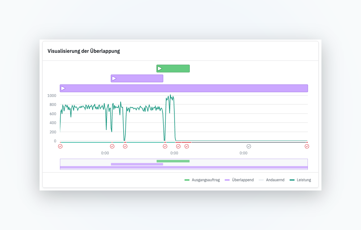 Overlap analysis as a side panel with table and chart