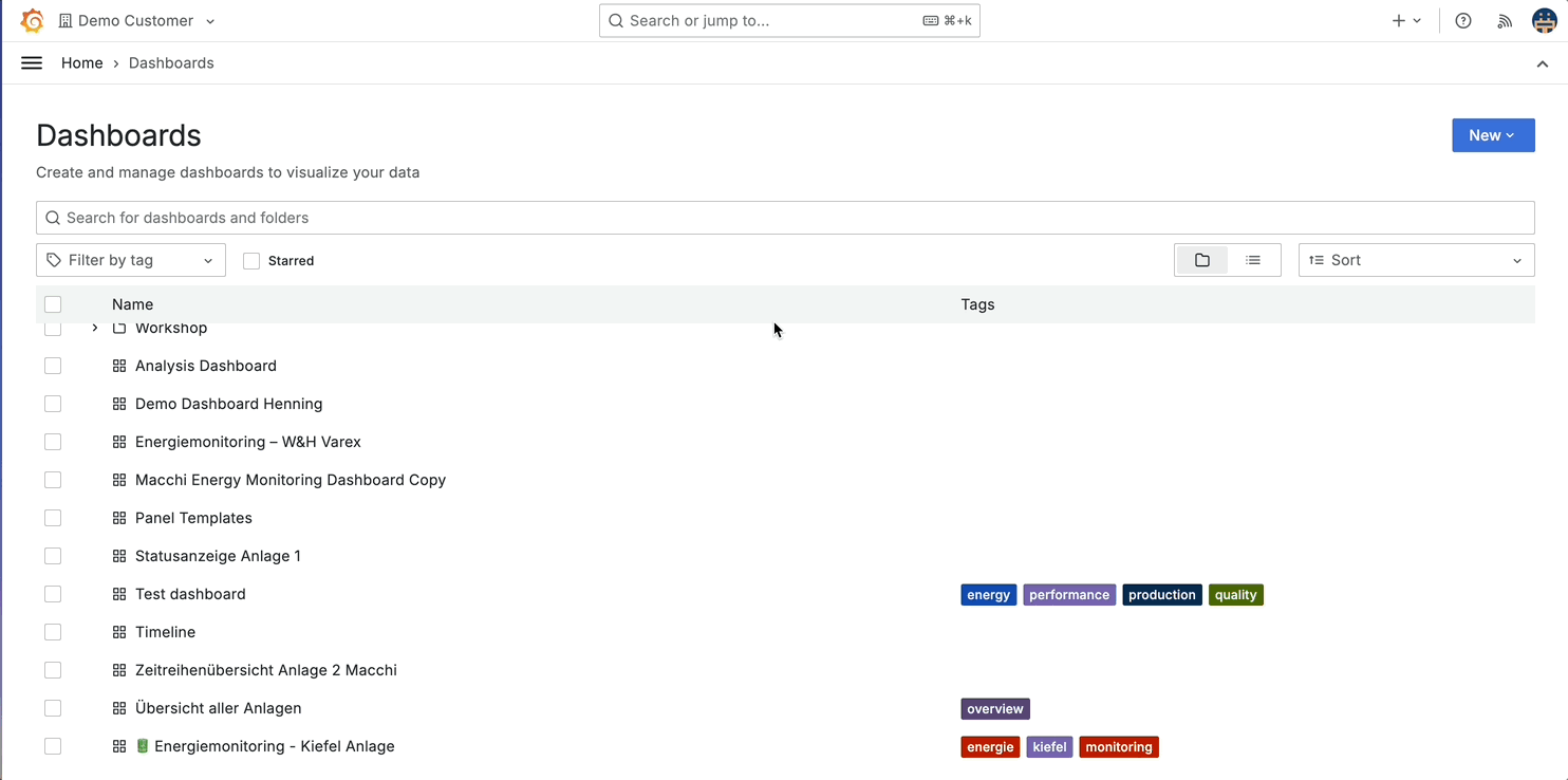 Customizing dashboard permissions in Grafana