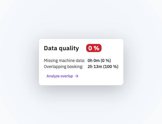 Analyze overlap in the data quality card