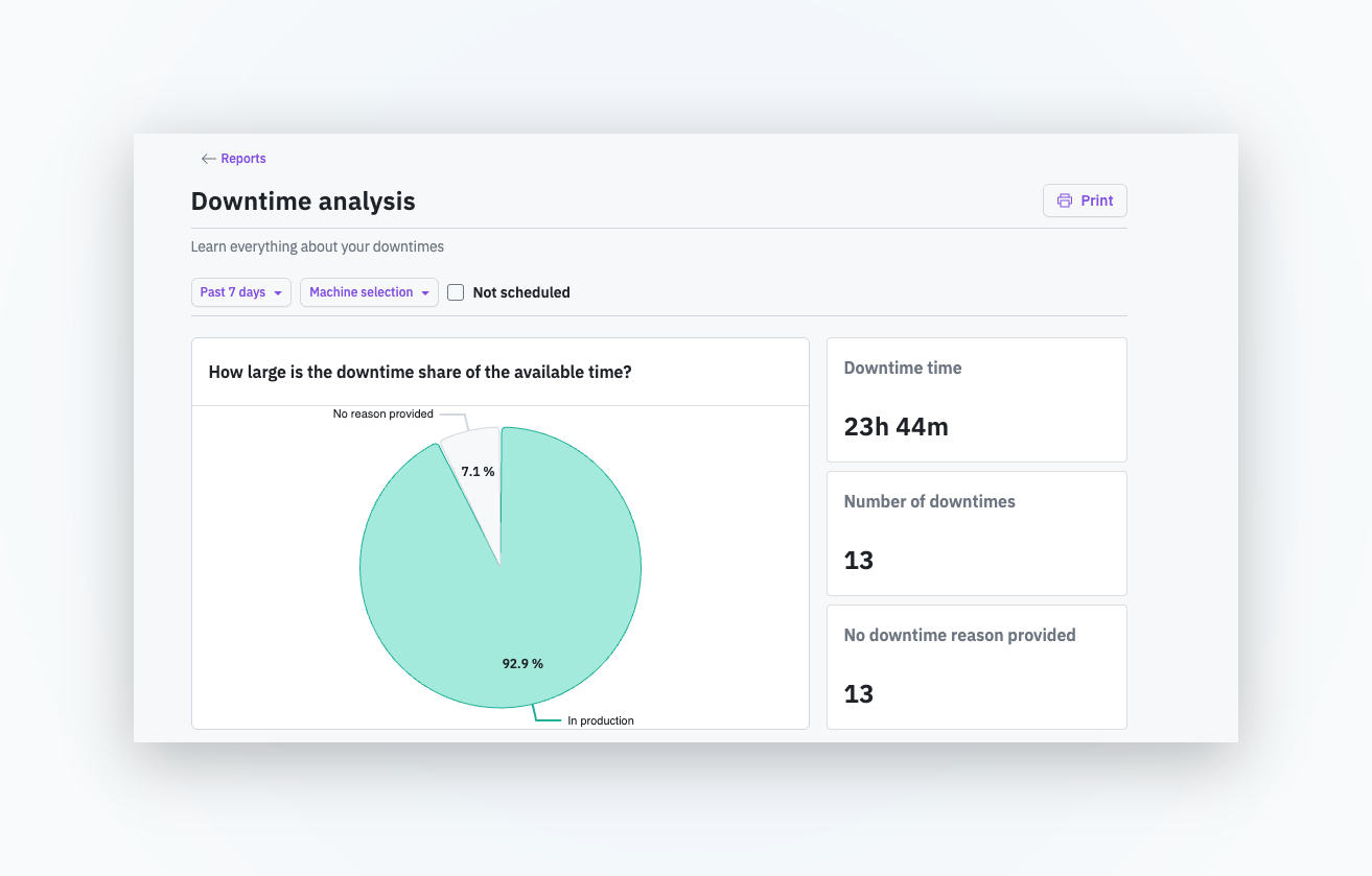 Print and PDF export for downtime report